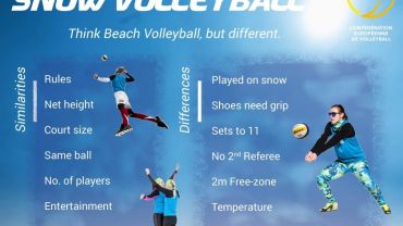Grafik CEV: Unterschiede und Gemeinsamkeiten zum Beach-Volleyball.
