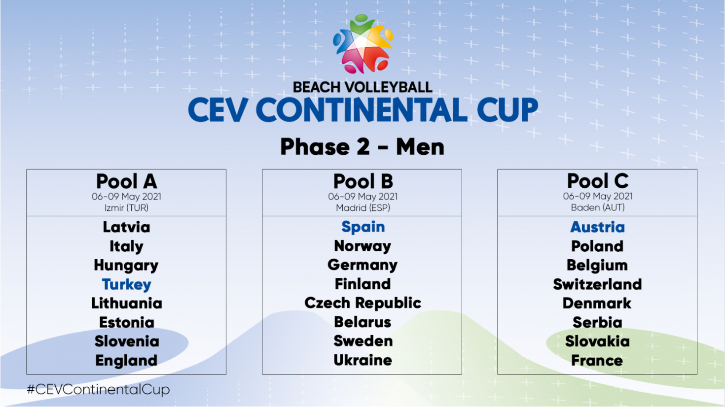 continentalcup phase2 men 76bbf c 735x413@2x - DVV NOMINIERT TEAMS FÜR CONTINENTAL CUP