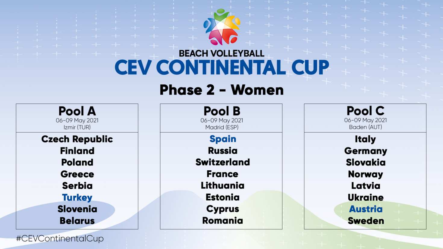 continentalcup phase2 women 5fc7b c 735x413@2x - DVV NOMINIERT TEAMS FÜR CONTINENTAL CUP