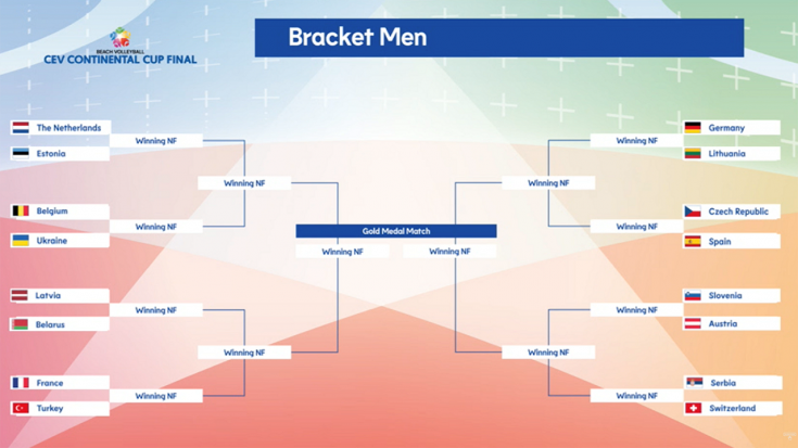Grafik CEV: Spielbaum der Männer für das Finale