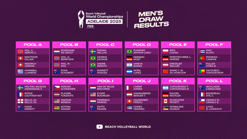 Grafik: volleyballworld