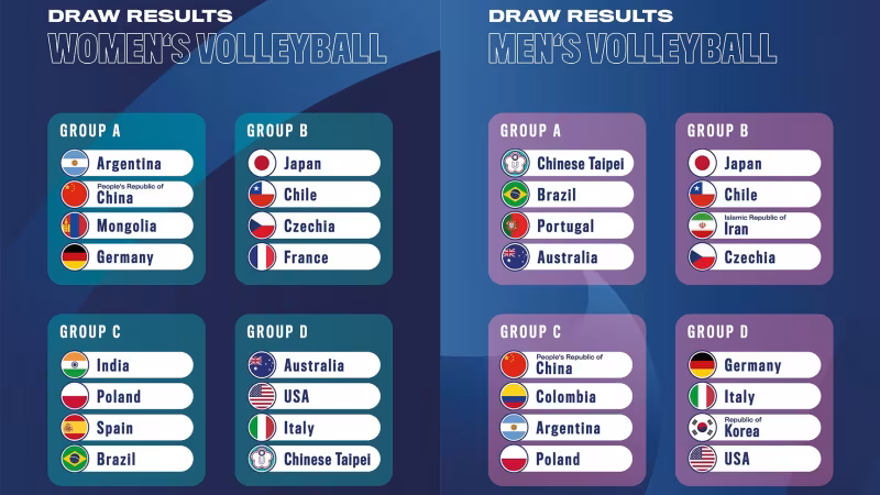 FISU Games Rhine-Ruhr 2025: Anspruchsvolle Gruppen für deutsche Volleyball-Teams