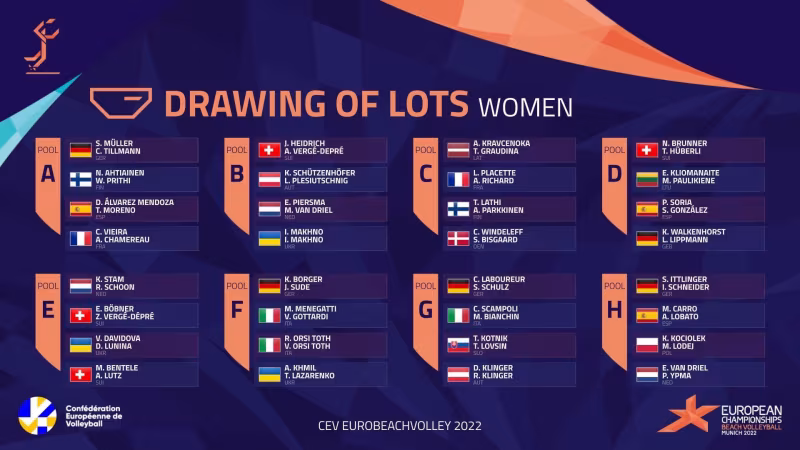 Munich 2022: EM-Gruppen ausgelost