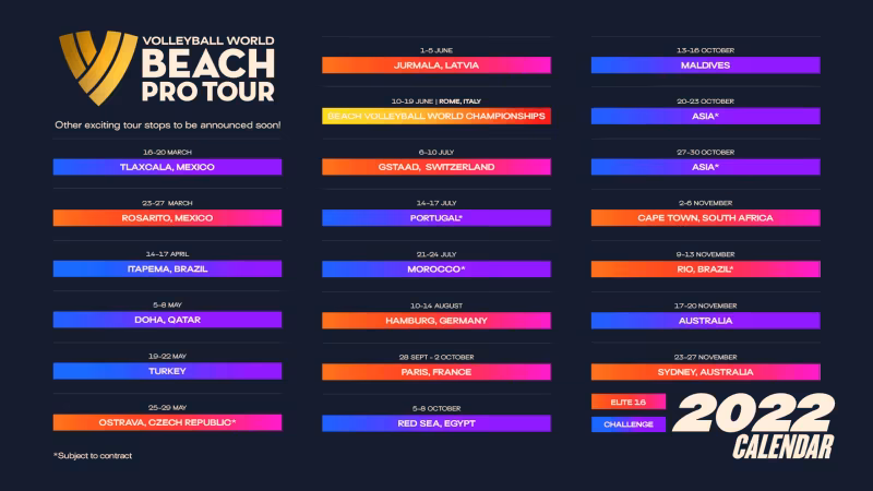 Der Kalender der World Tour, Stand Februar 2022
