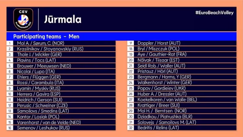 Grafik CEV: Teams Frauen