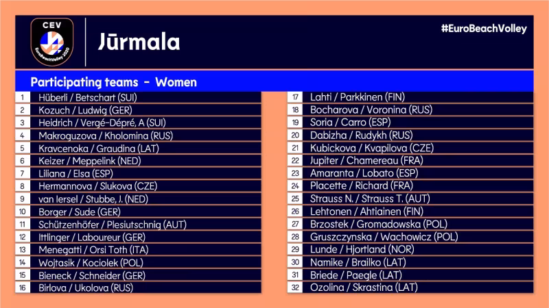 Grafik CEV: Teams Männer